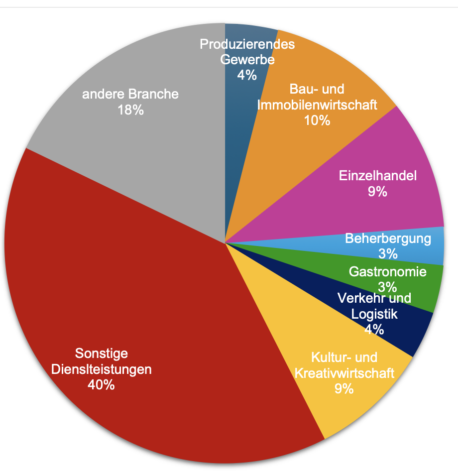 Die Mehrheit der Bonner Unternehmen sieht in der Oper